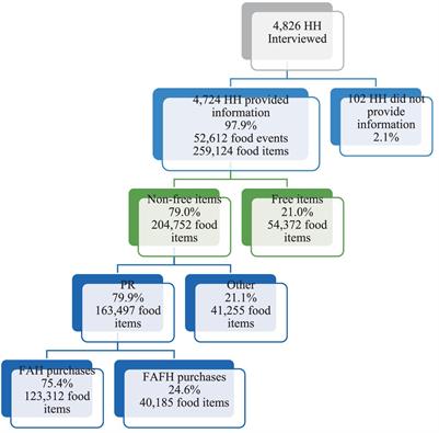 Restaurant outlet density and the healthfulness of food purchases: evidence from FoodAPS